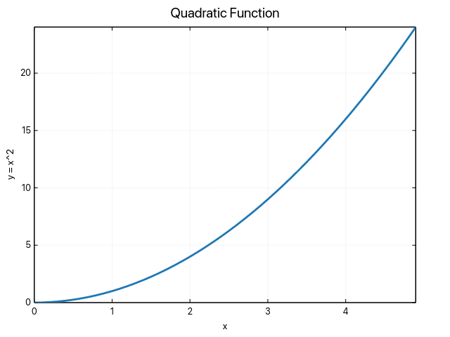 Example Plot