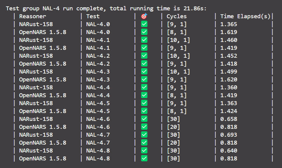 NAL-4