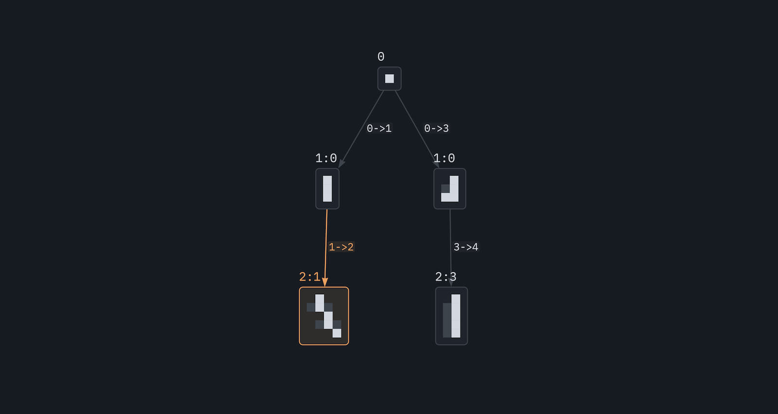 Graphplot — Rust data vis library // Lib.rs