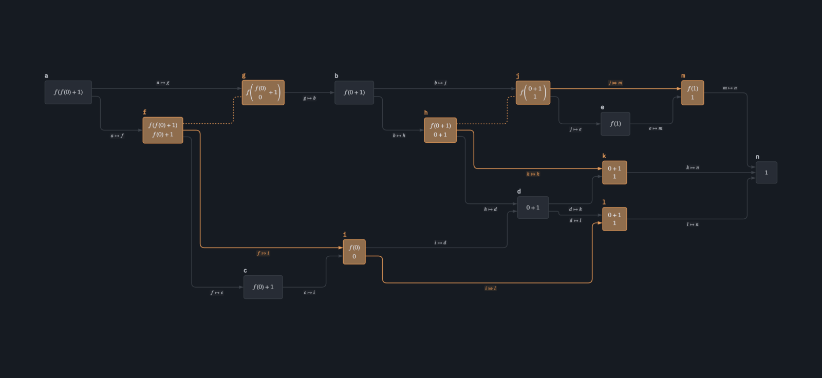 Graphplot — Rust data vis library // Lib.rs