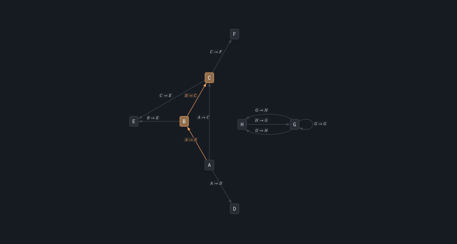 Graphplot — Rust data vis library // Lib.rs