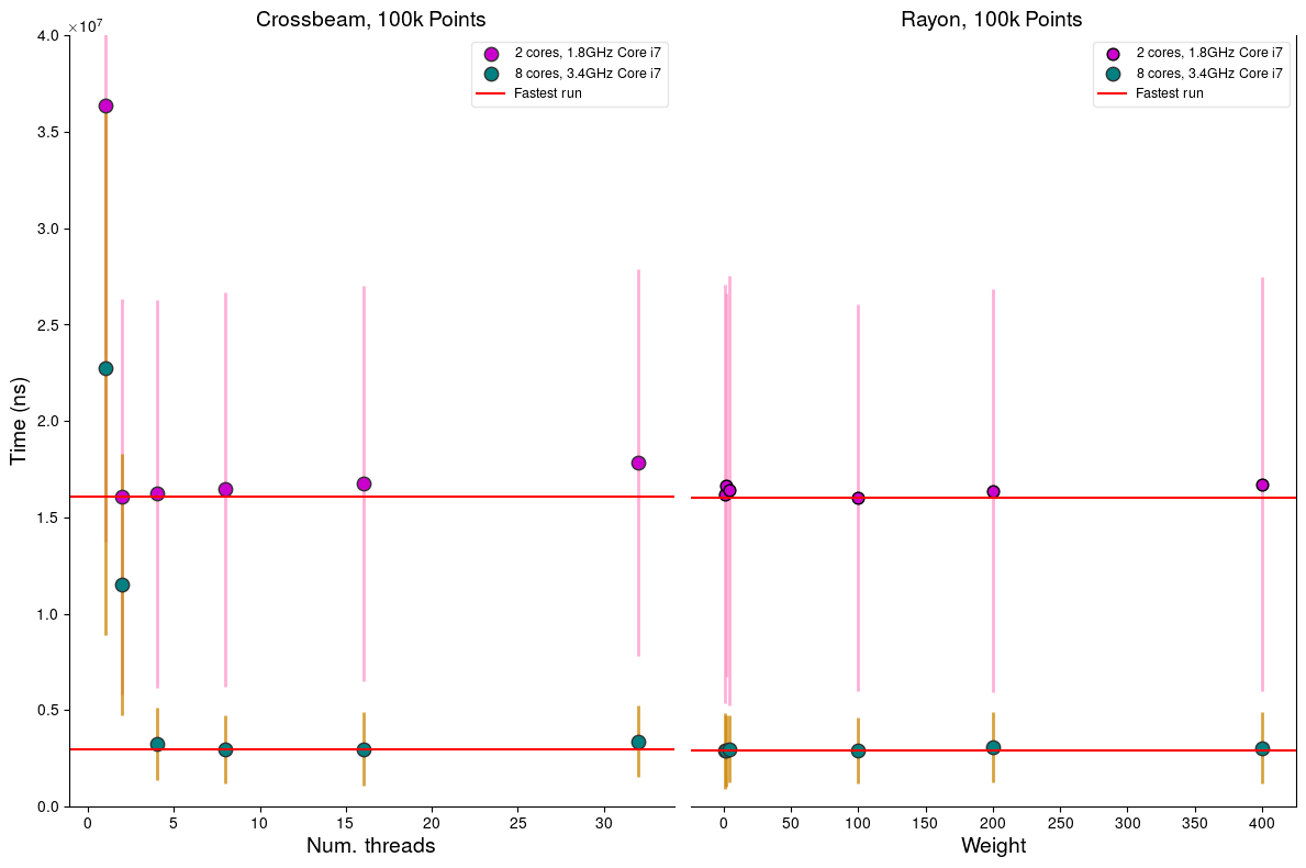 Comparison