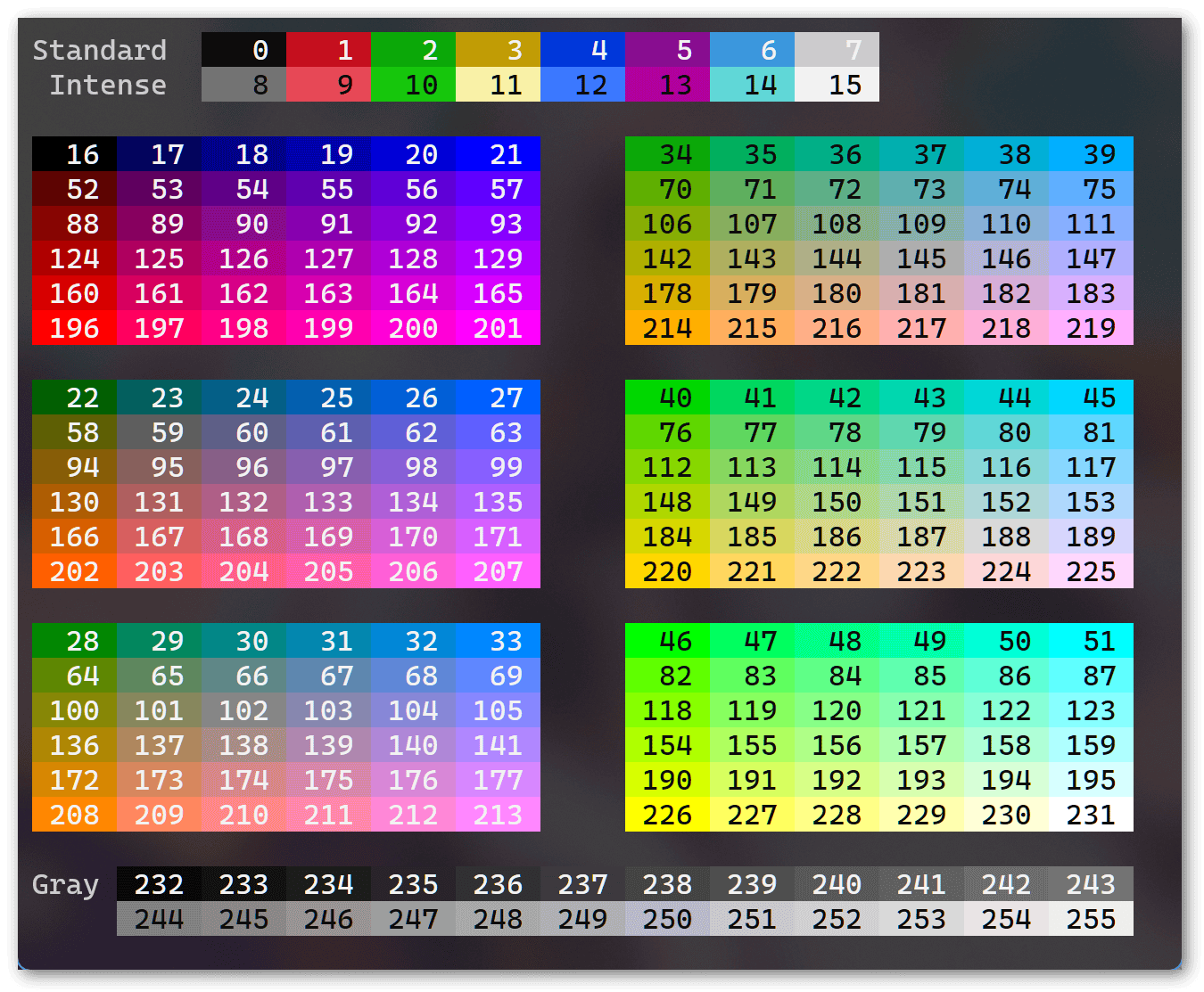 color chart