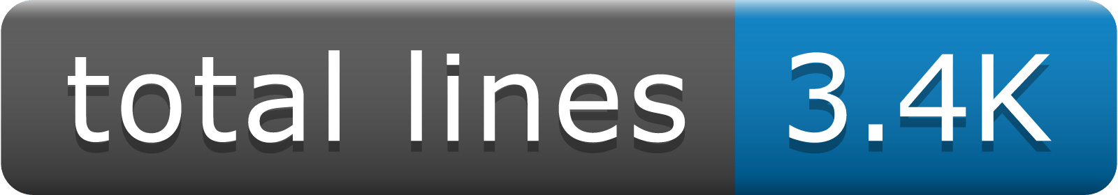 Lines of code