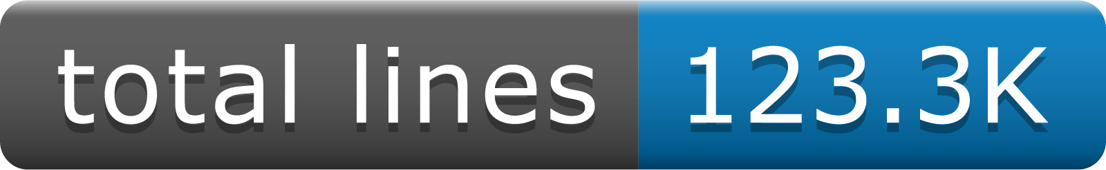 Lines of code