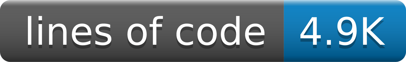 Lines of code