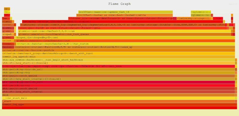 flamegraph