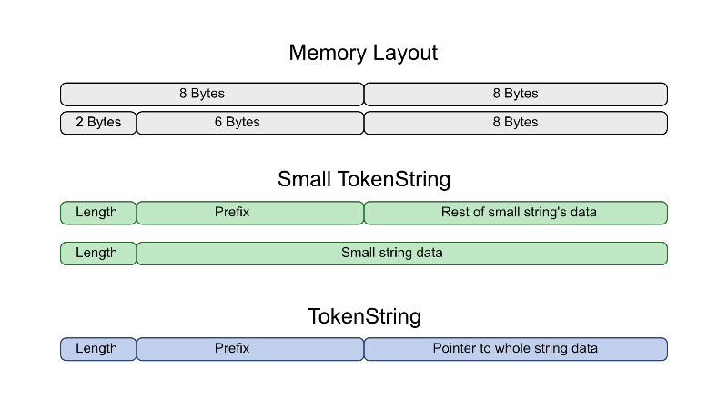 Memory layout diagram