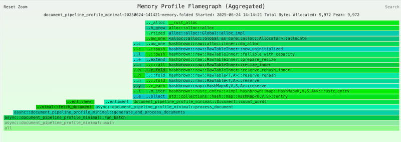 Memory flamegraph