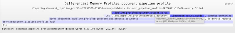 Differential memory flamegraph