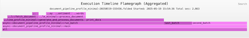 Example flamegraph