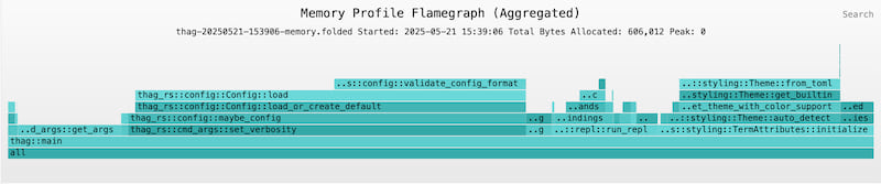 Filtered memory flamegraph