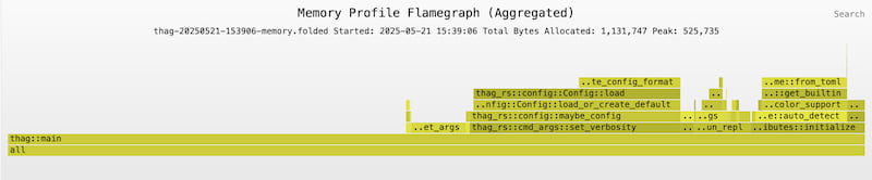 Unfiltered memory flamegraph