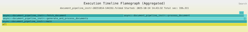 Flamegraph from thag_profiling