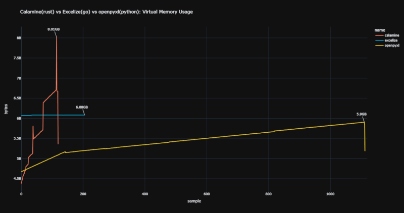 virt_mem_usage