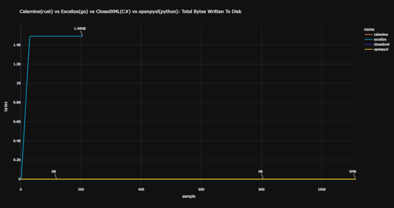 bytes_to_disk