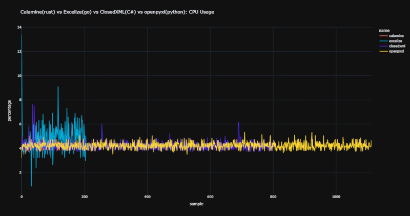 cpu_usage