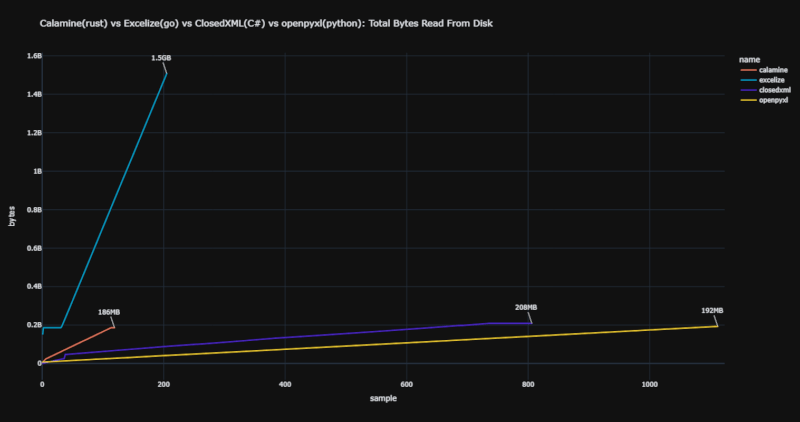 bytes_from_disk