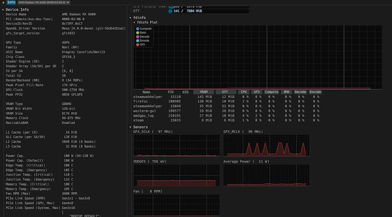 amdgpu_top GUI mode