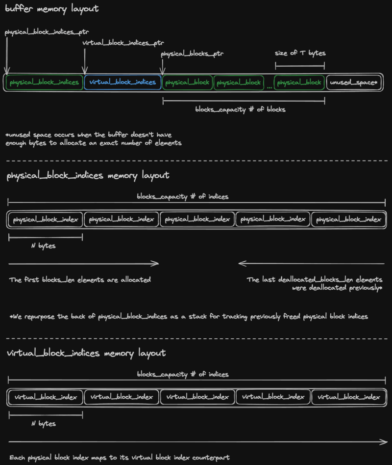 memory-layout