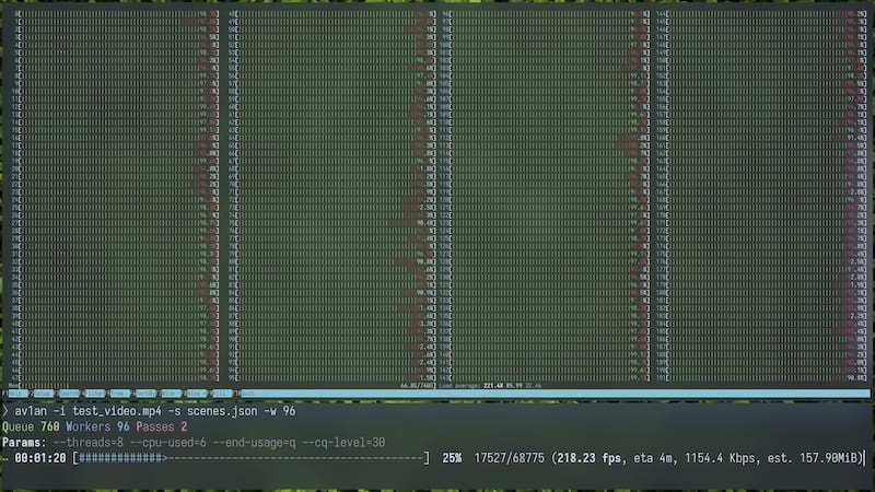 av1an fully utilizing a 96-core CPU for video encoding