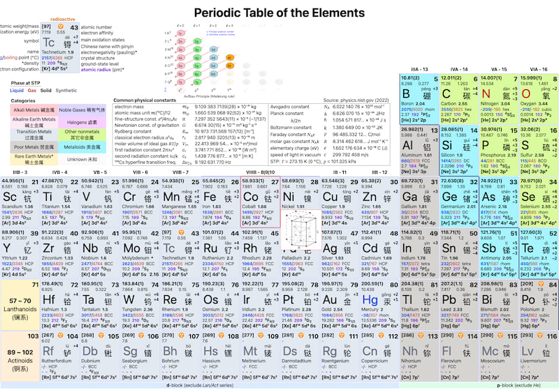 Show crystal structure