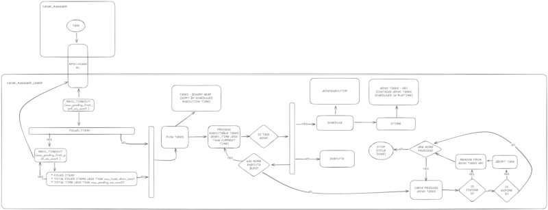 cache_manager_task_cycle