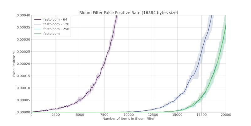 b_fp_micro