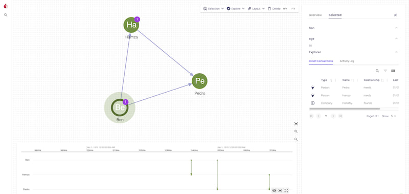 Graph User Interface