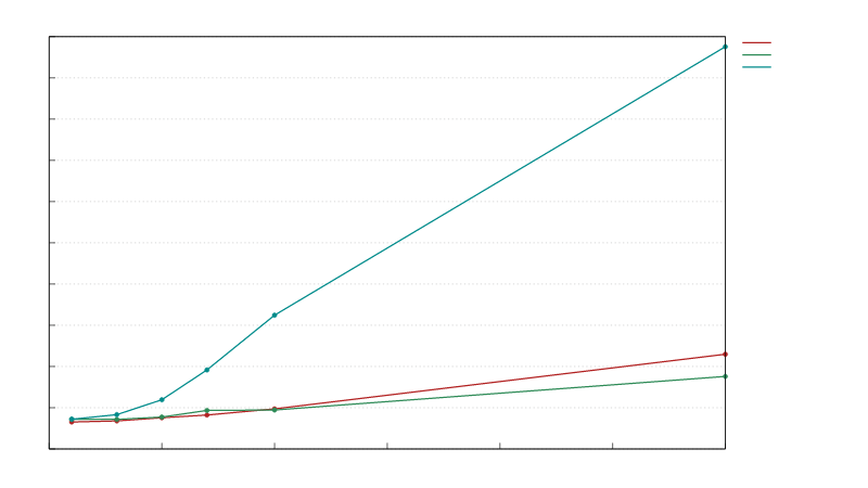insert_remove_multi_threaded