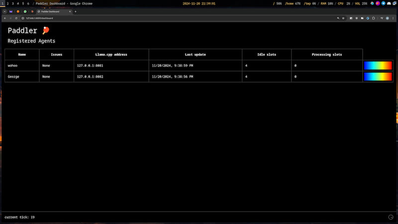 Paddler State Dashboard