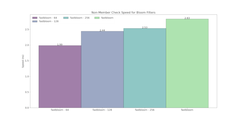 b_non_member