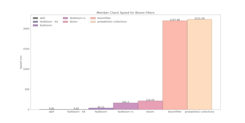 speed_member