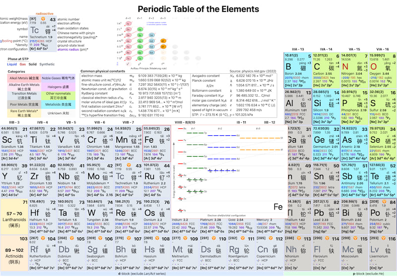 Show electron configuration diagram