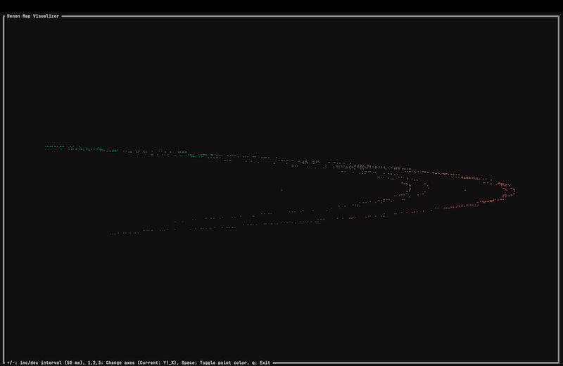 Henon Map Visualization