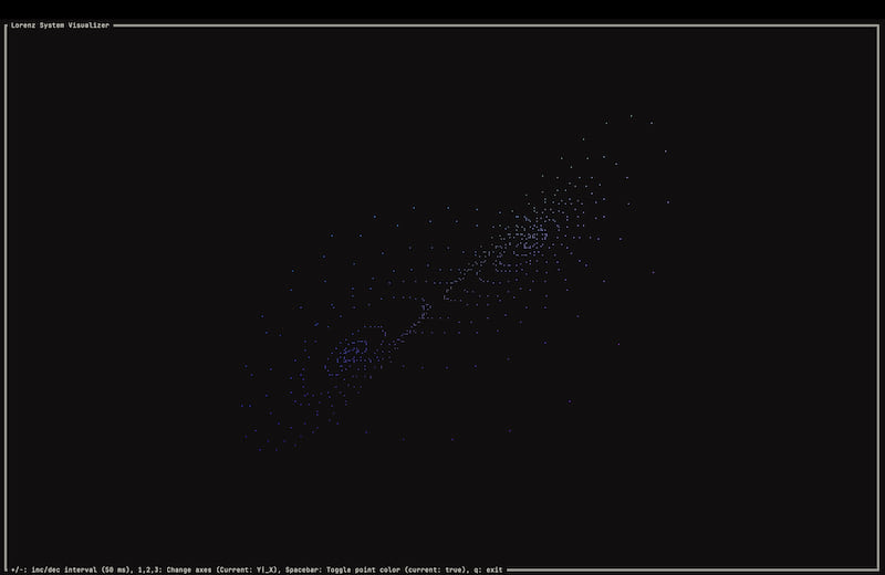 Lorenz Attractor Visualization (X horizontal, Y vertical)