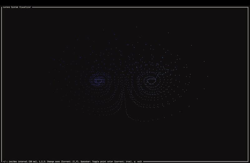 Lorenz Attractor Visualization (Z horizontal, Y vertical)
