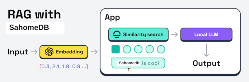 SahomeDB Use Case