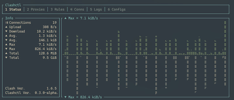 Status panel