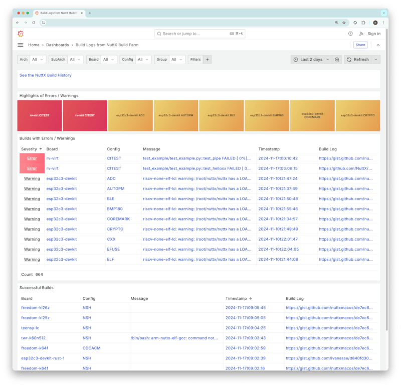 Continuous Integration Dashboard