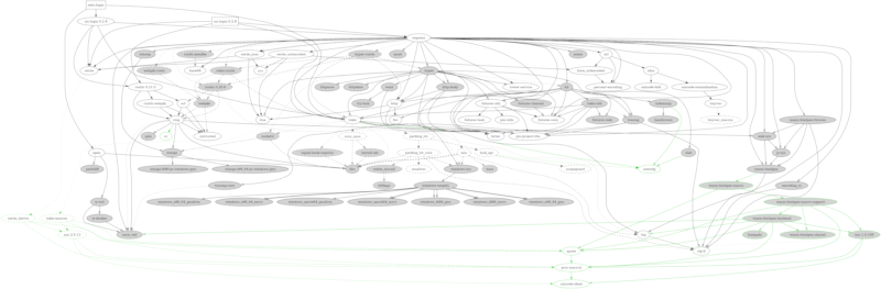 eelu-locin crate deps graph