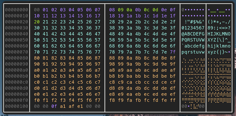 colored_hexdump::hexdump()