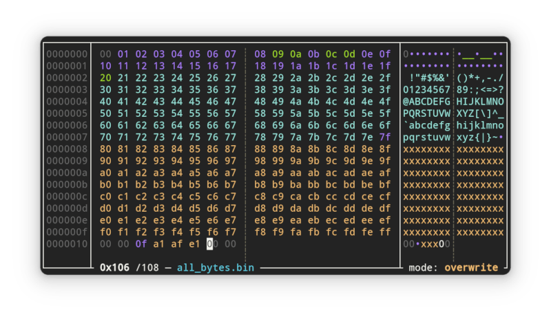 Illustration with all possible bytes