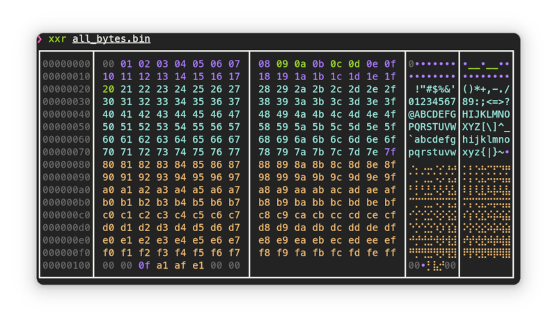 Showcasing all bytes colors with xxr