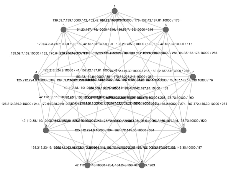 Network Structure