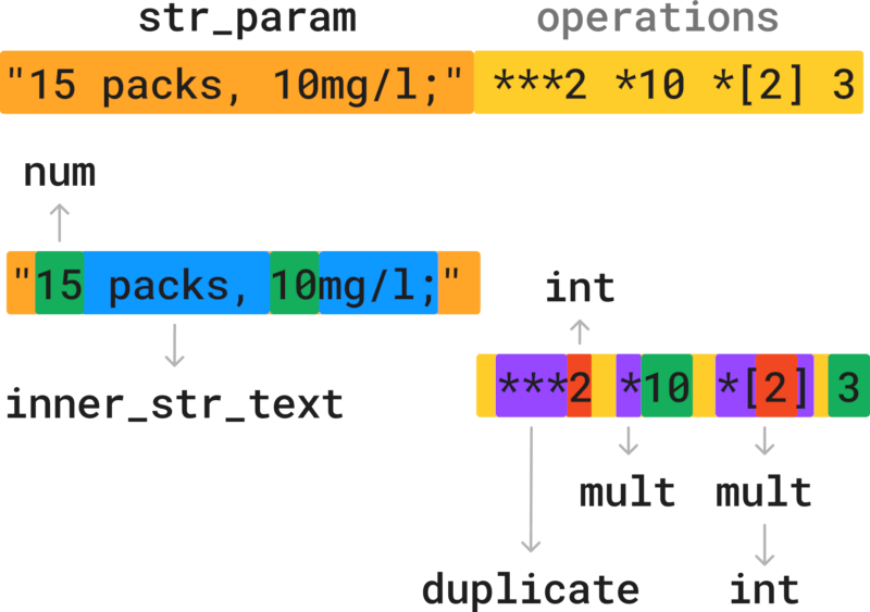 parsing scheme illustraition