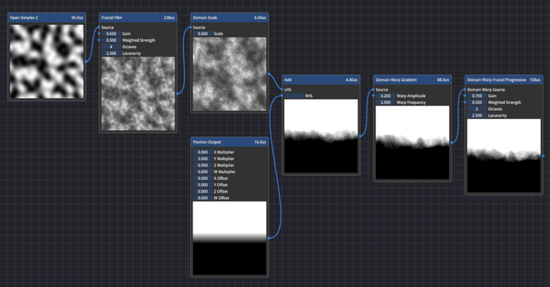 NoiseTool Node Tree