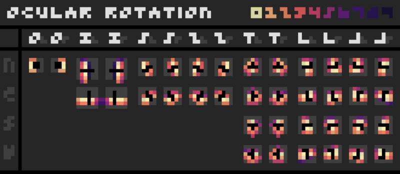 "ocular rotation system heatmap"