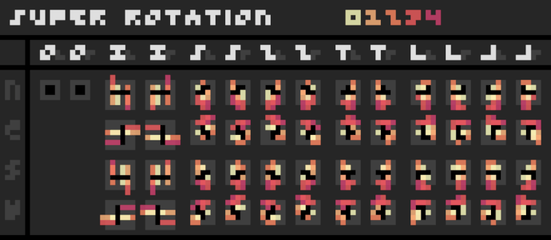 "super rotation system heatmap"