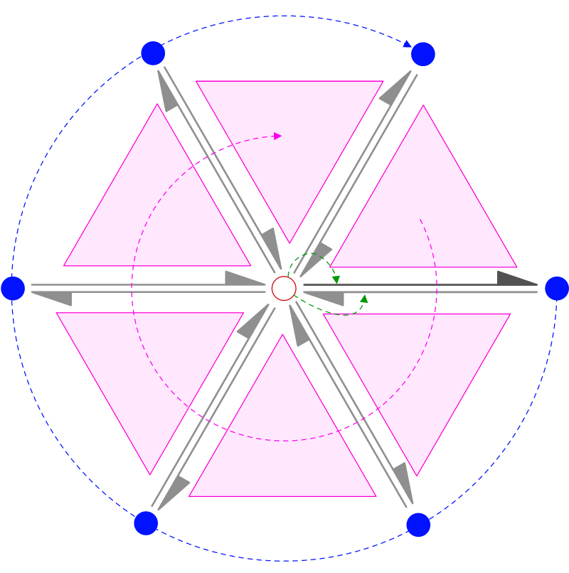 Connectivity